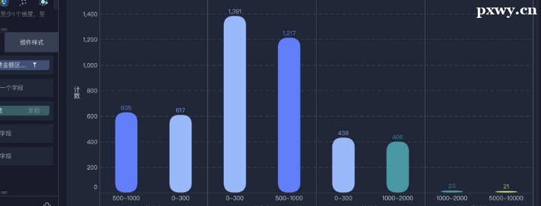 ���ݷ��������ü�������ʲô