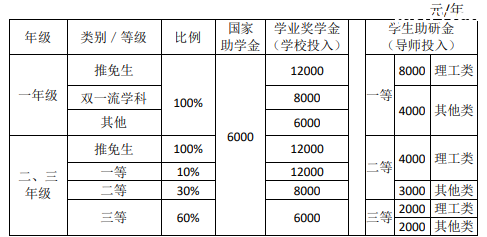 �й����ʴ�ѧ��������2024��˶ʿ�о�����������