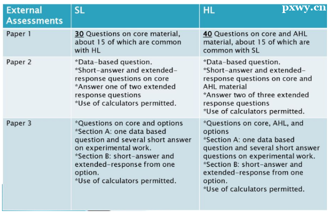 IB��ѧ������ô��