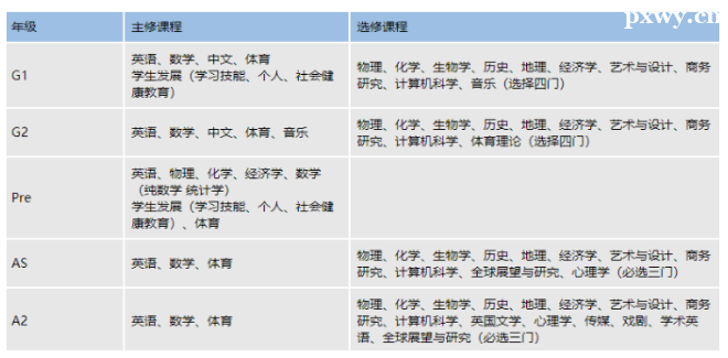 IGCSEһ���ƺ������Ƶ�����