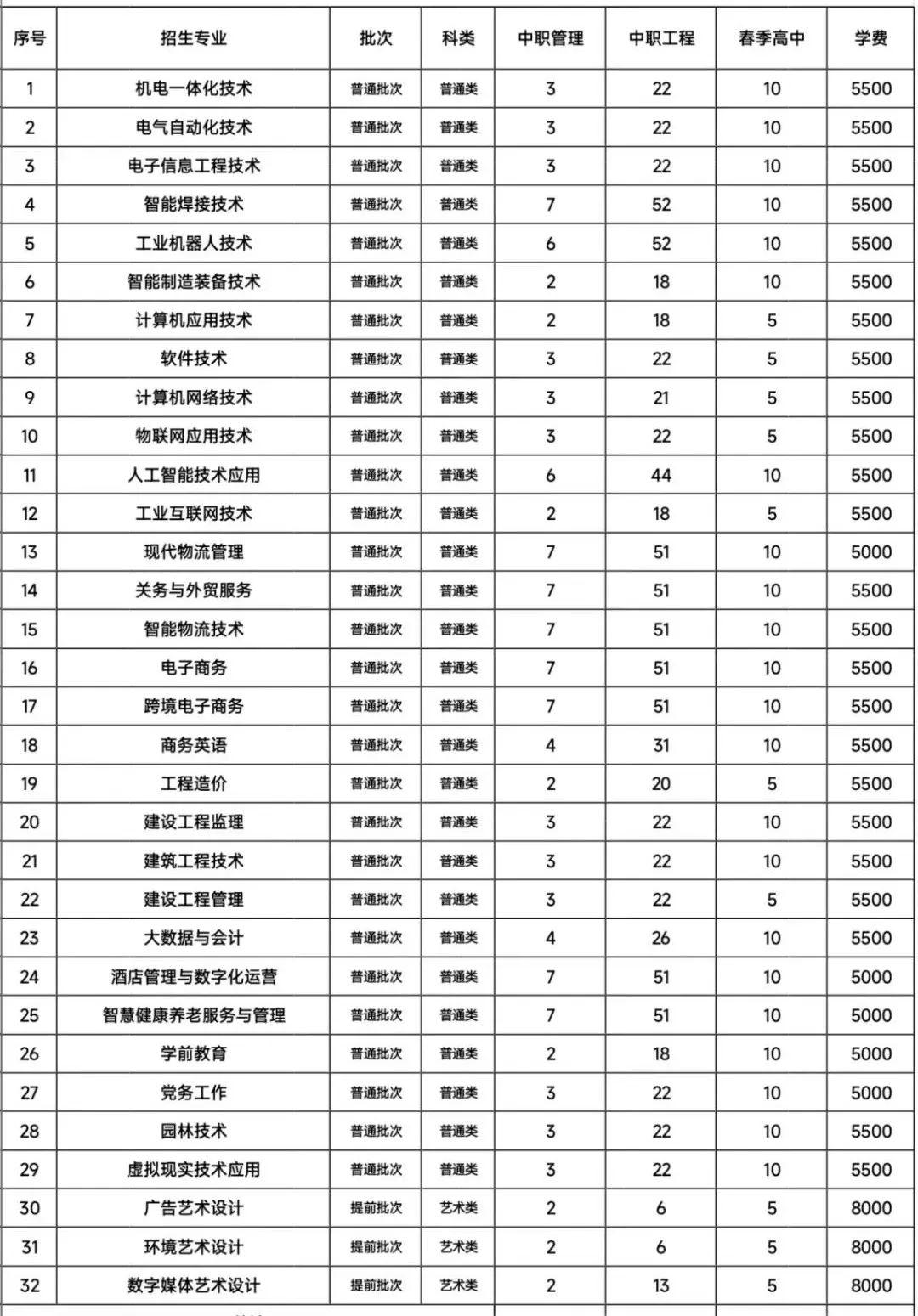 ������ְҵѧԺ2023���ְ���࿼����������