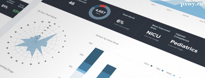 Tableau���ݿ��ӻ���ʲô