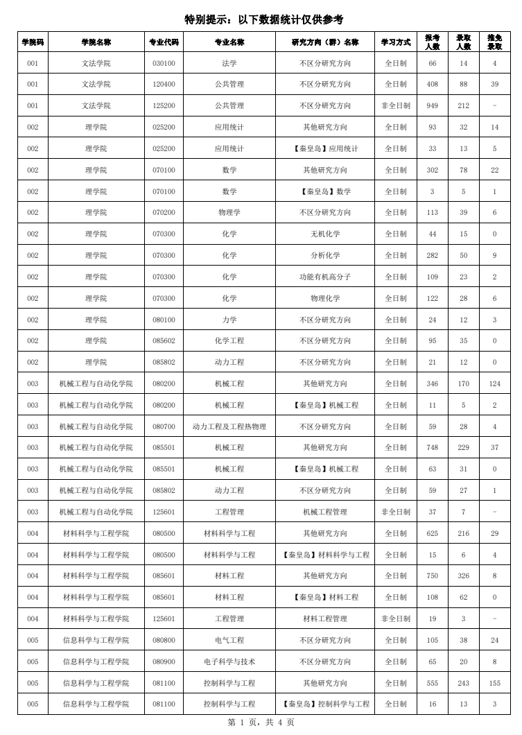 ������ѧ���б�¼��2023