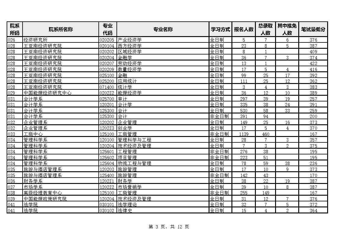 ���Ŵ�ѧ���б�¼��2023