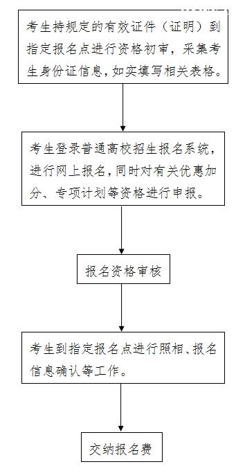 2024��ӱ�ʡ�߿�����ʱ��