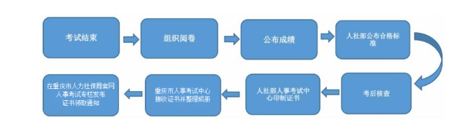 һ������ʦ����೤ʱ����֤