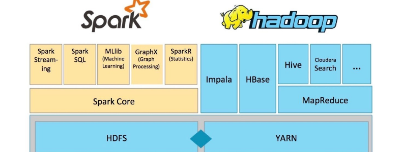 �����ݼ�����Hadoop��Spark������