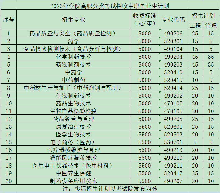 ������﹤��ְҵ����ѧԺ2023��ѧԺ��ְ���࿼��������ְ��ҵ���ƻ�