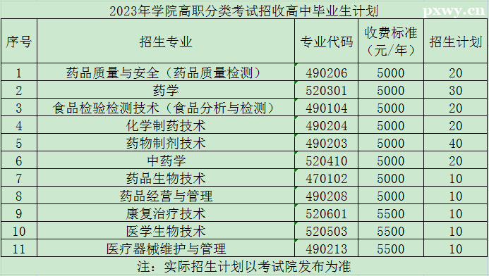 ������﹤��ְҵ����ѧԺ2023��ѧԺ��ְ���࿼�����ո��б�ҵ���ƻ�