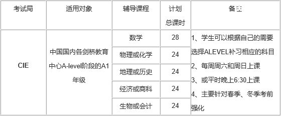 A-level��ǰ�����ѵ��