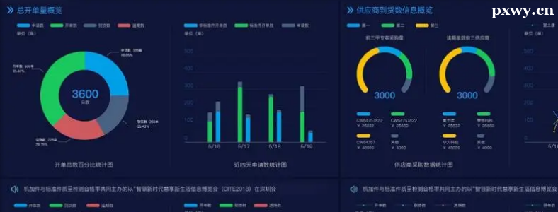 ���ݷ�����Ҫѧ���