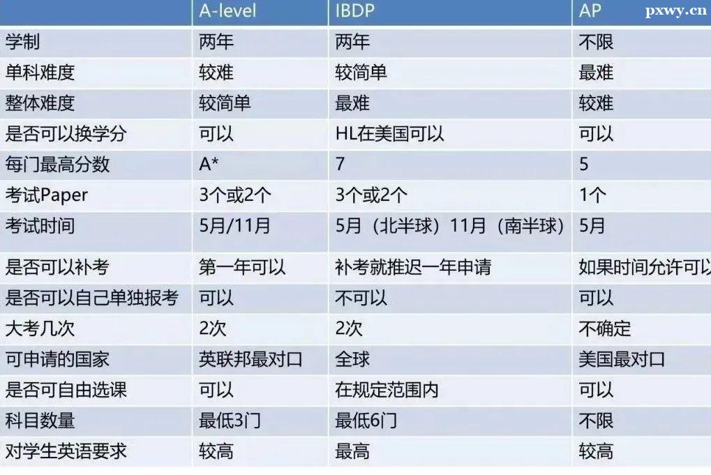 ���ݹ���ѧУ��ôѡ��