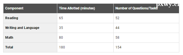 SAT���������м�����