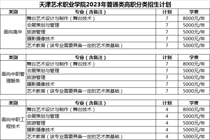 �������ְҵѧԺ2023����ͨ���ְ���������ƻ�