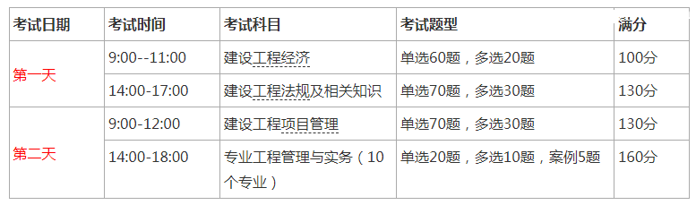 2024��һ�����Ա���ʱ��