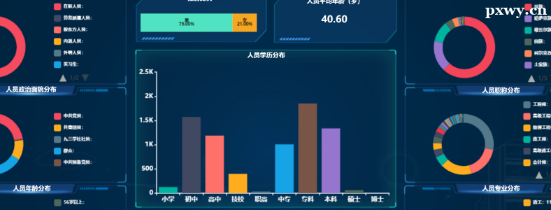 ���õĴ����ݷ�����������Щ