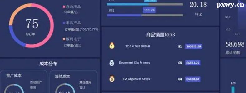 ���õĴ����ݷ�����������Щ