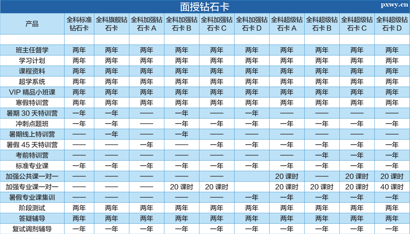 ATST面授钻石卡 ATST面授钻石卡