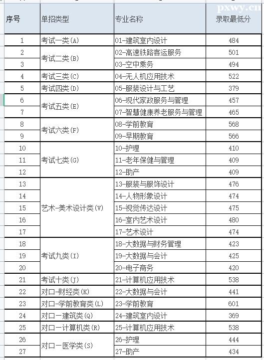 �ӱ�Ů��ְҵ����ѧԺ23�굥�м���־Ը¼ȡ��ͷ�