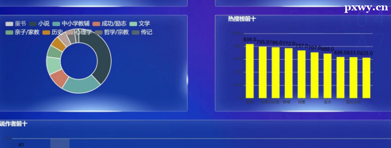 Python���ݷ�������ѧ��Ҫ��