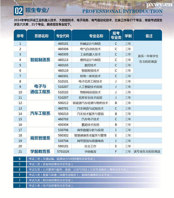 �е�Ӧ�ü���ְҵѧԺ2024����������������