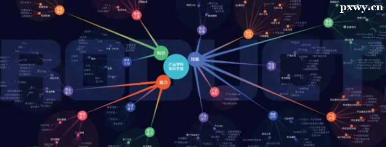 ��Ʒ������Ҫ�߱�ʲô����