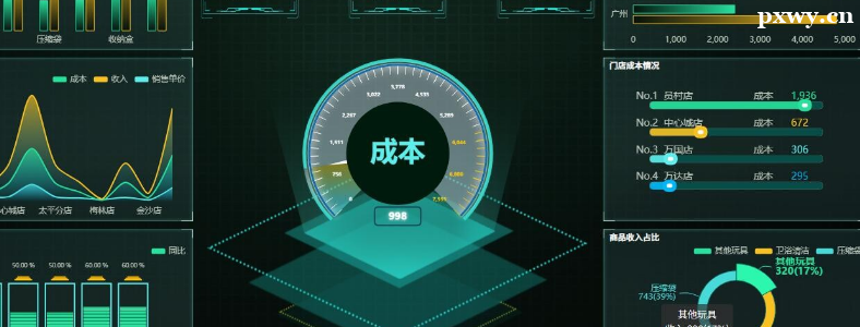 �����ݷ���ģ������Щ