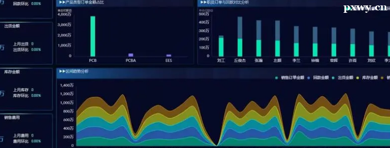 �����ݷ���ģ������Щ