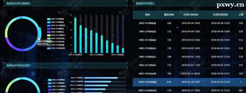 ���ݷ�����Ҫѧ��Щ����Ŀγ�