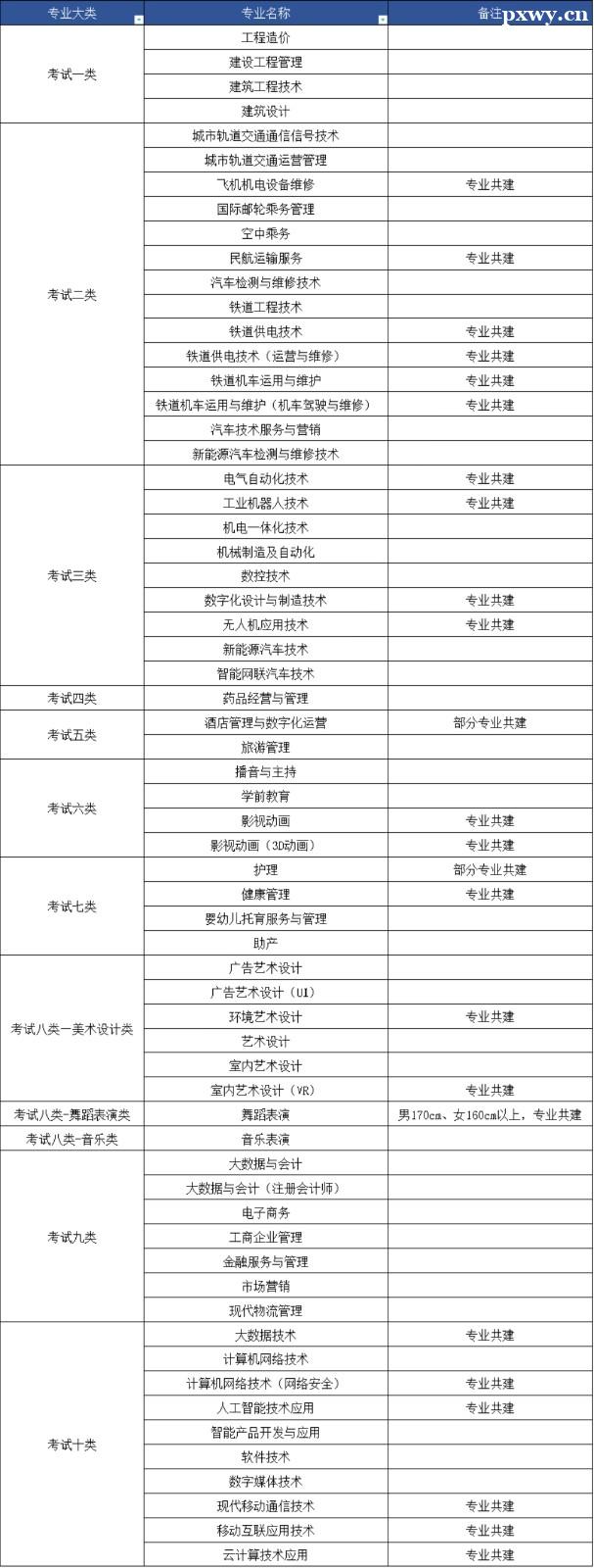 ʯ��ׯ����ְҵѧԺ2024�굥�м���