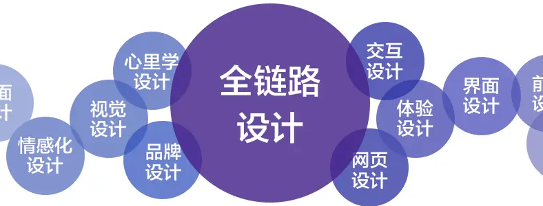 ȫ��·���ʦ��Ҫ������Щ����