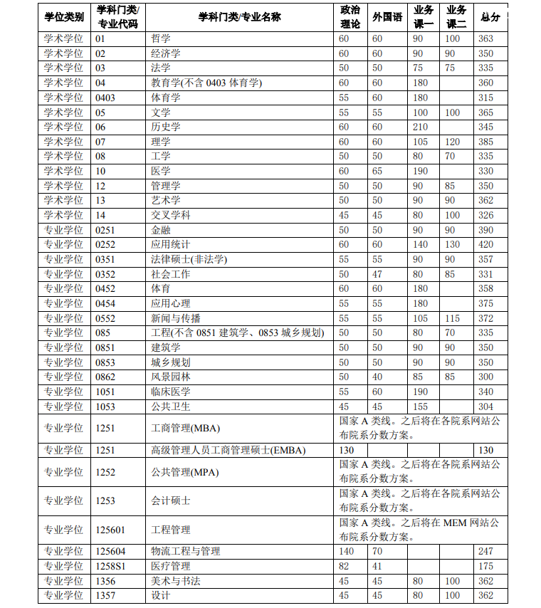 �廪��ѧ2024�꿼�и��Է����߹���