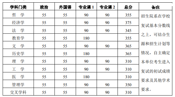 ������ѧ2024�꿼�и��Է����߹���