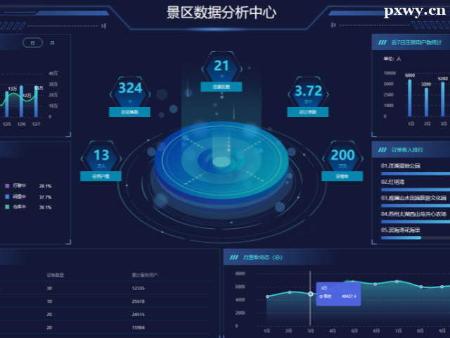 ���ݷ���ʦ��ѵ���������ѡ��