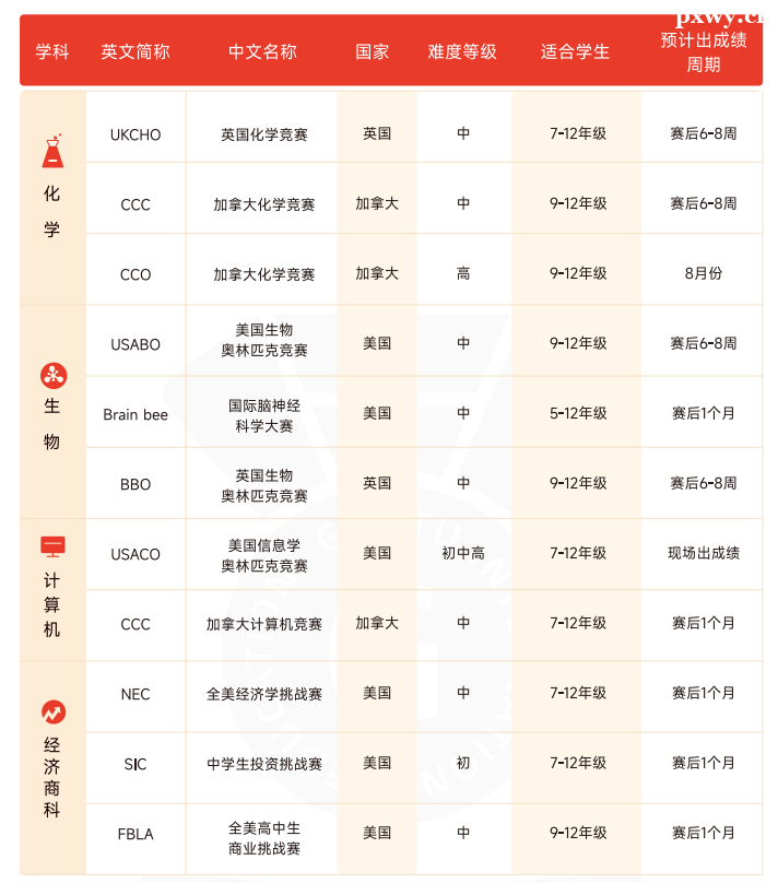 ��;���ʽ������ʾ����ࣨһ��