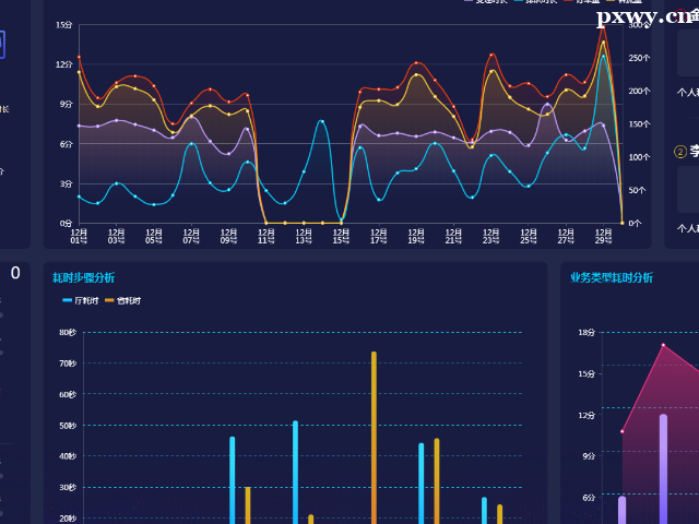 �����ݷ�������ʦ��ѵ�γ���ô���ò���