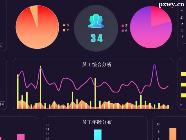 ���ݷ�����λ��ҵǰ����ô��