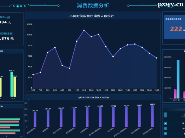 ���ݷ�����ѵ�γ̷��ø���