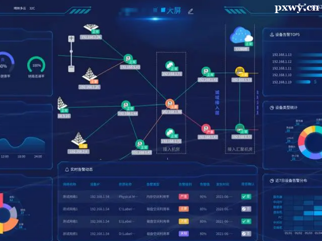 ���ݷ�����ѵ���ĸ�����ôѡ