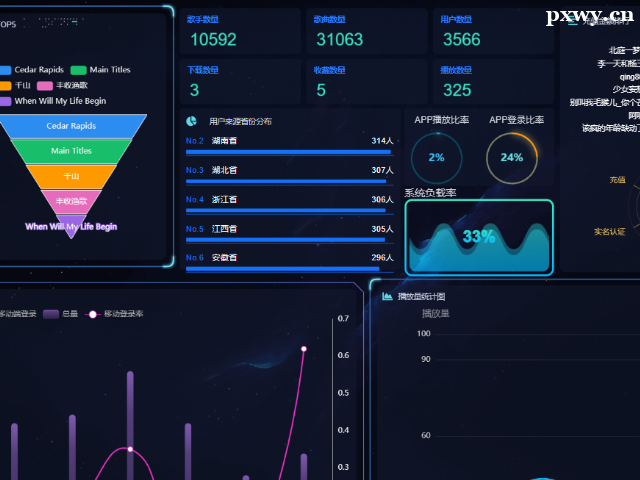 ��ѧ���ݷ���ȥ�ļ���ѵ�����ȽϺ�