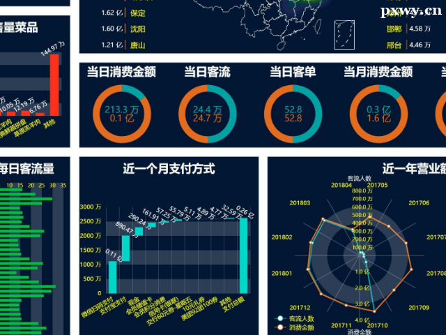 �������ݷ���ʦ��ѵ�������һЩ