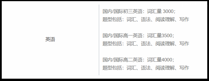 ���Ӣ�￼�Դ��